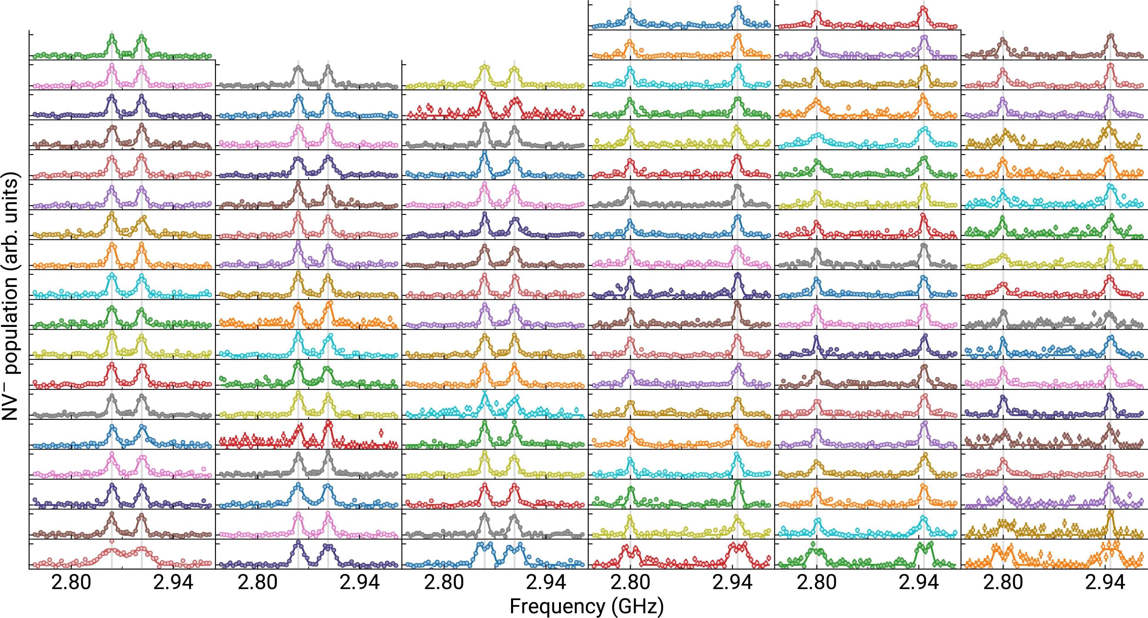 Parallel ESR and ODMR measurements across NV centers
